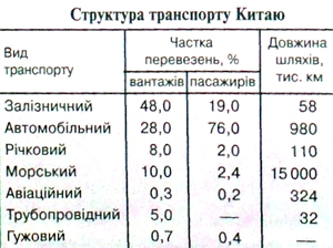 Транспорт