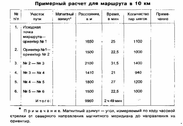 Расчет маршрута