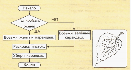 Алгоритм