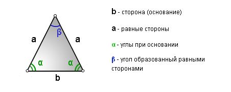 равнобедр