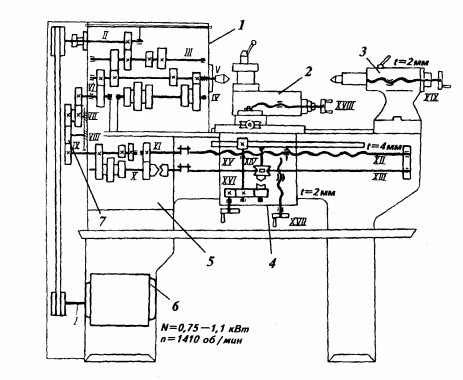 Кинематическая схема токарно-винторезного станка ТВ-6