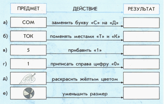 Результаты действий