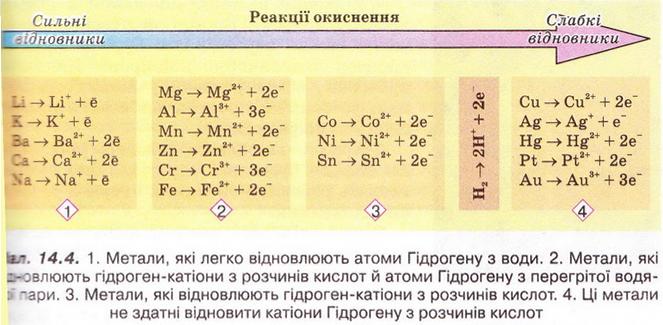 Файл:Chemistry 105.jpg