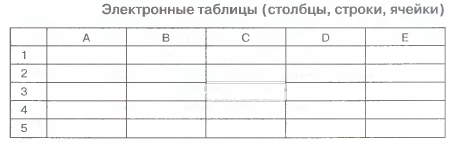 Электронные таблицы