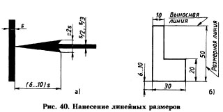 Нанесение линейных размеров