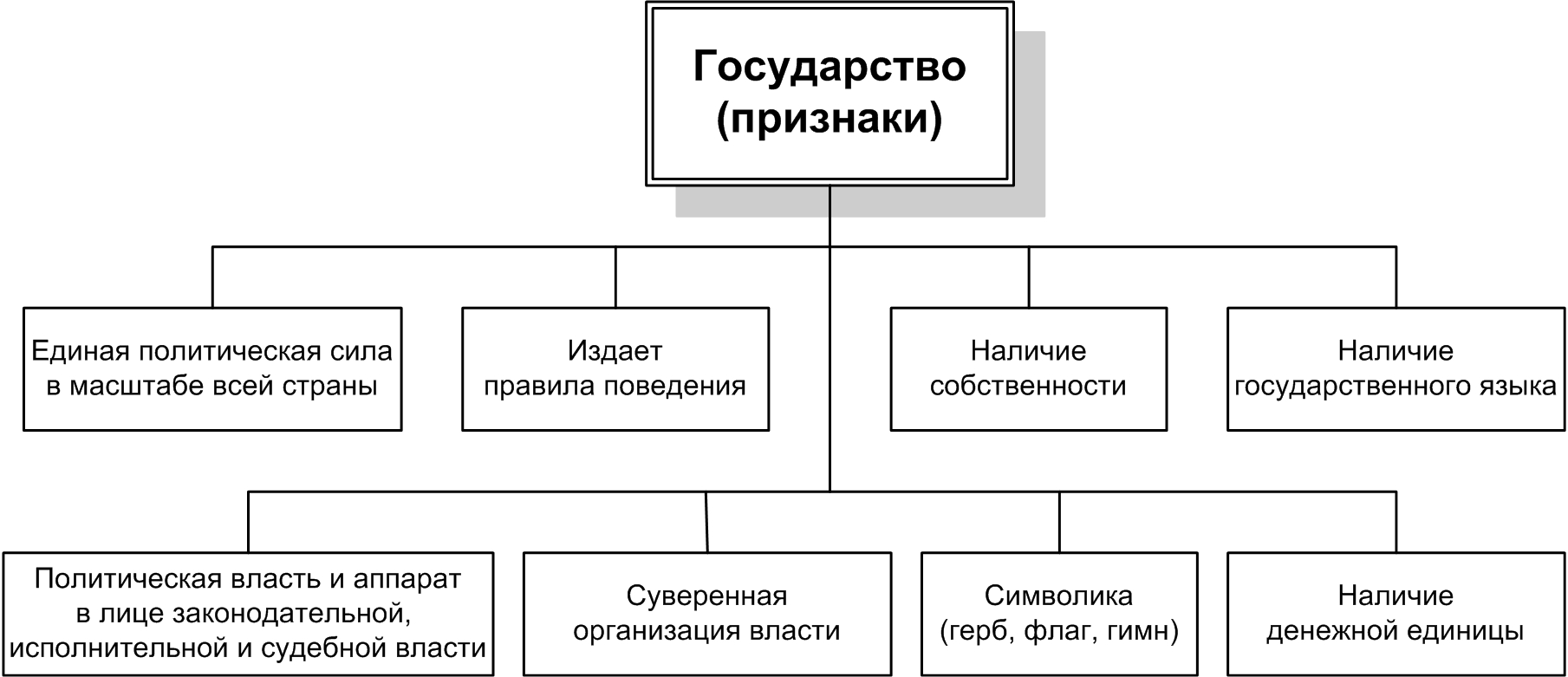 Признаки государства