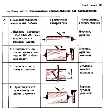 распиливание