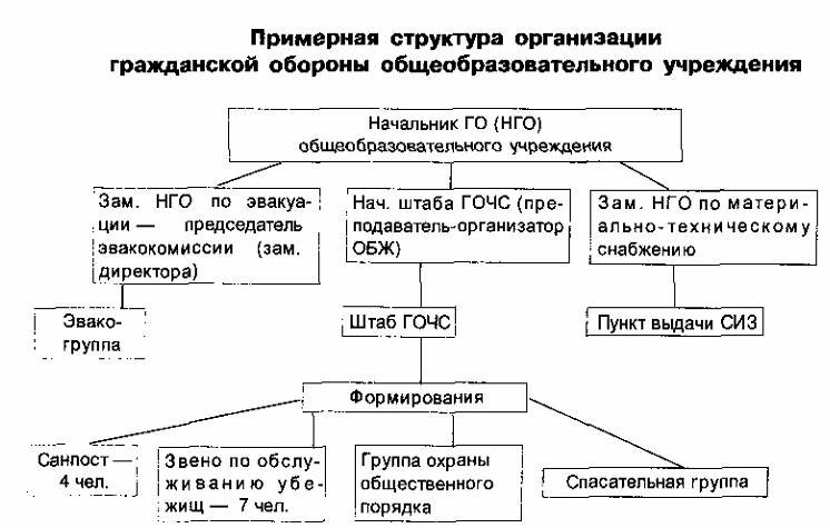 Гражданская оборона