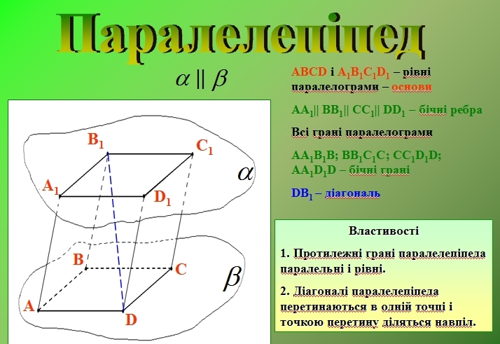 паралелепіпед