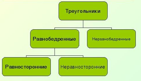 треугольники