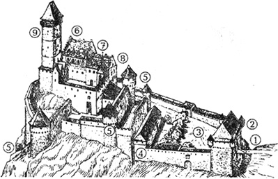 Устройство средневекового замка: 1- подъёмный мост; 2 - надвратная башня; 3 - замковый двор; 4 - хозяйственные постройки и конюшня; 5 - башни; 6 - жилище хозяина замка; 7 - женские горницы; 8 - капелла; 9 - главная замковая башня.