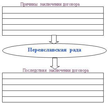 Таблиця для заповнення