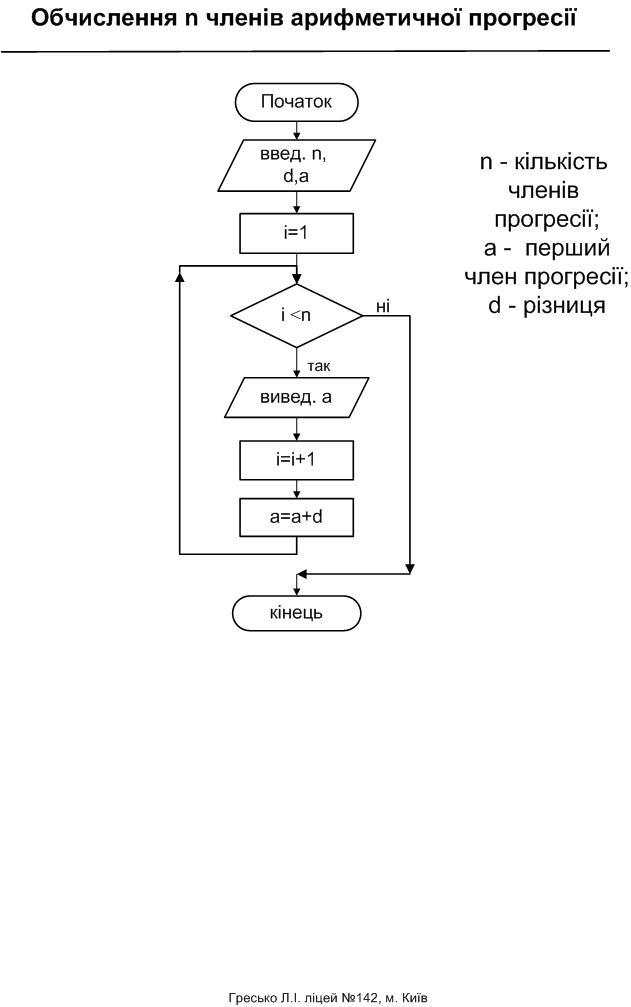 Прогресія.jpg