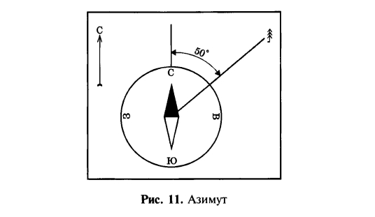 Азимут