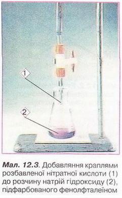Добавляння краплями розбавленої нітратної кислоти до розчину натрій гідроксиду. фото