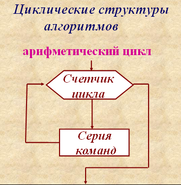 Циклiчнi алгоритми