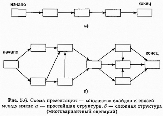 Схема презентации