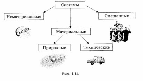 Разделение систем