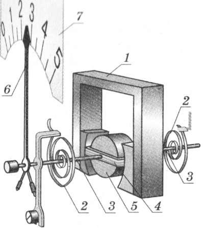 Вимірювальний механізм приладів магнітоелектричної системи. фото