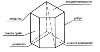 прямая призма