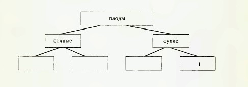 Схема - задание