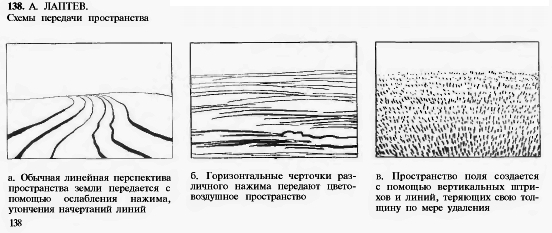 ЛАПТЕВ. Схема передачи пространства