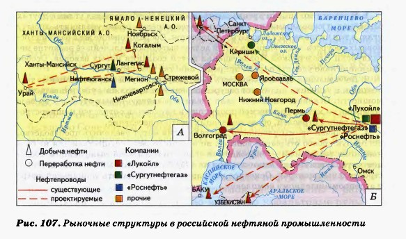 Рыночные структуры в российской нефтяной промышленности