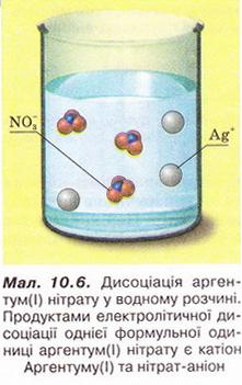 Дисоціація аргентум нітрату у водному розчині. фото