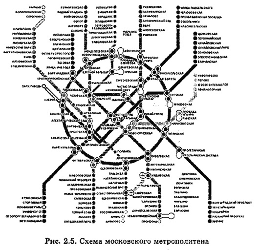 Схема московского метрополитена