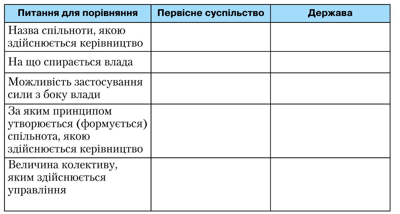 питання для перевірки