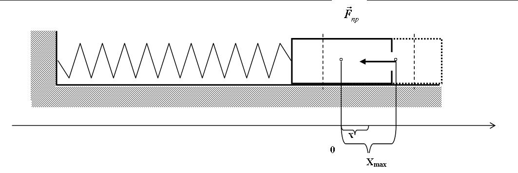 Ris1 kon2 fizika 11kl 7.jpg