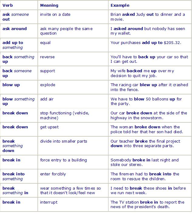 Phrasal verbs