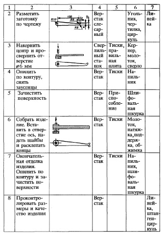 изготовление нутрометра