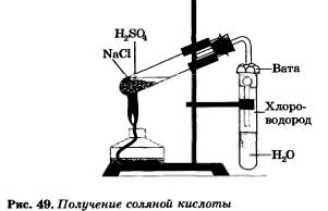 соляная кислота