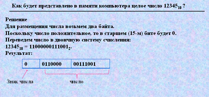 Как будет представлено в памяти компьютера число