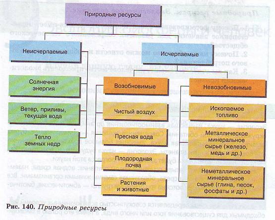 Природные ресурсы