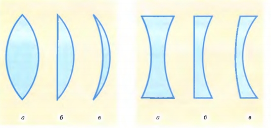Различные виды линз