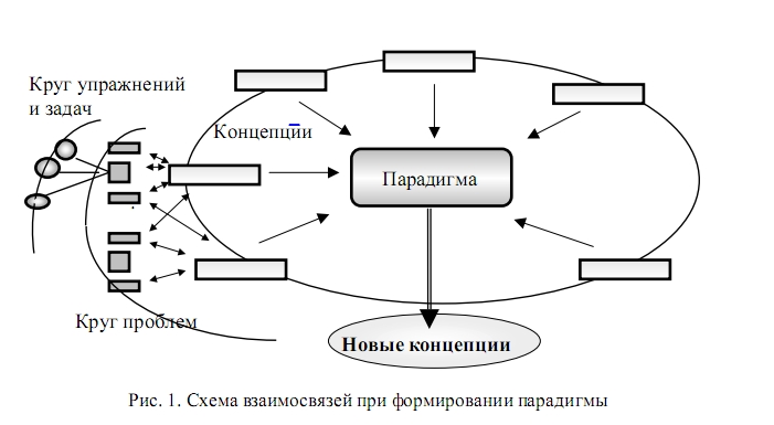 Естествознание