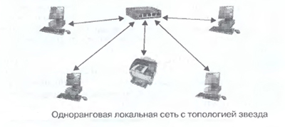 Локальная сеть