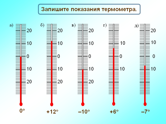 Термометр