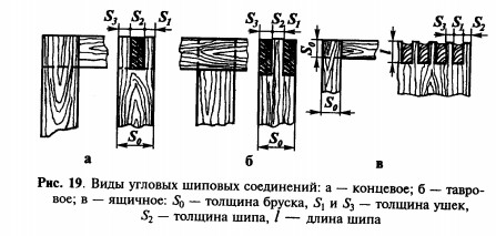 Шиповое соединение деталей