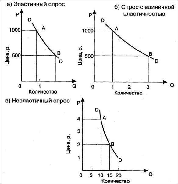 попит