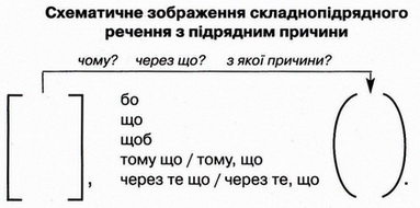 Shematychne zobrazhennya 123.jpg