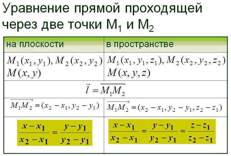 уравнен.прям