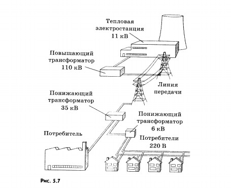 Передача электроэнергии