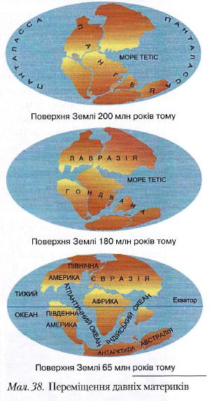 Переміщення давніх материків