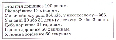 основні одиниці вимірювання часу