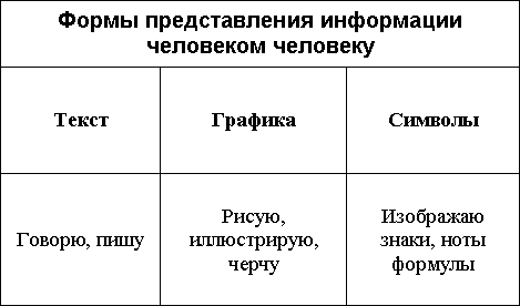 Представление информации