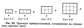 Техническая эстетика изделий