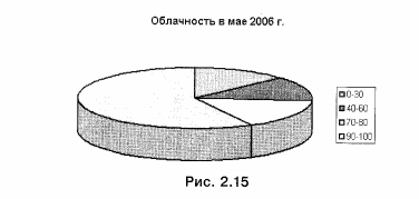 Облачность